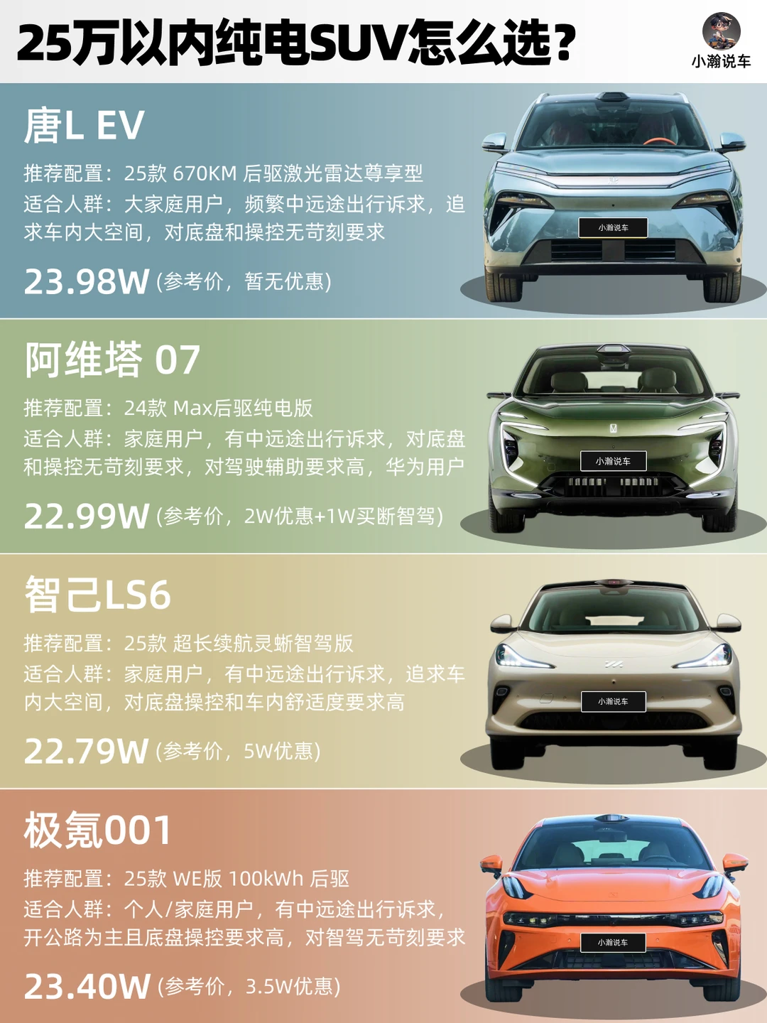 一文讲清25万预算纯电豪华SUV怎么选？