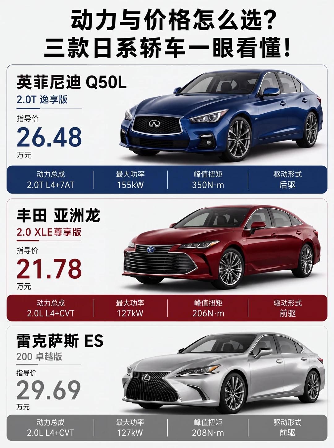 最便宜那台，后悬架反而多根杆