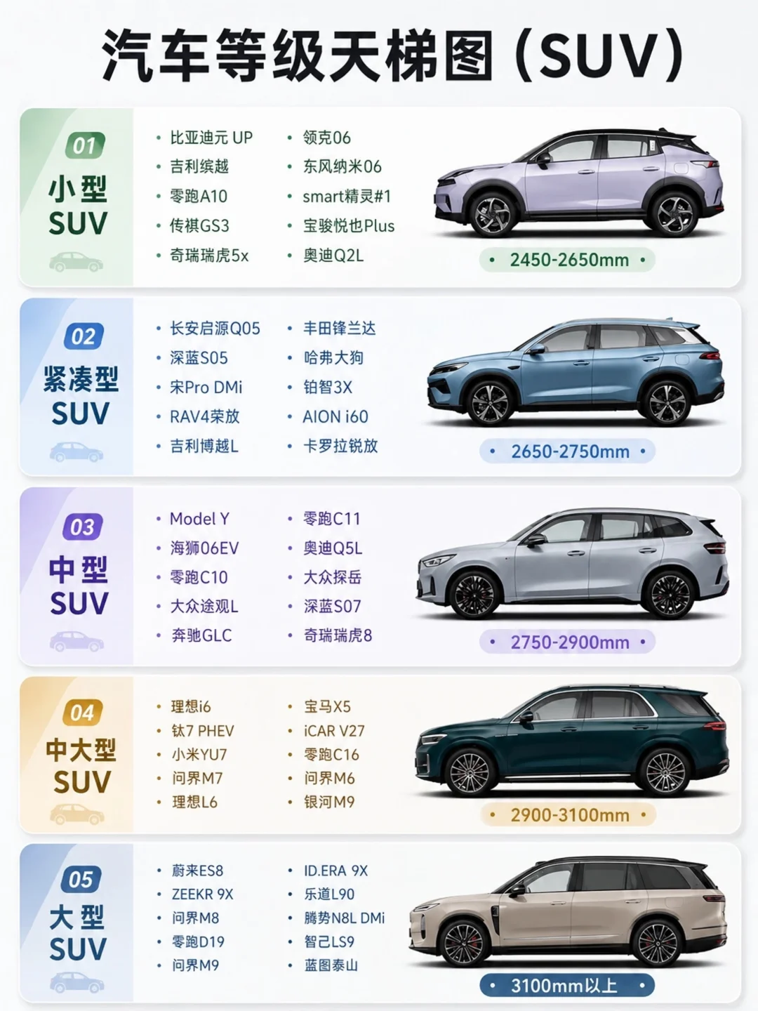 新手买车别纠结了😐3分钟告诉我怎么选‼️