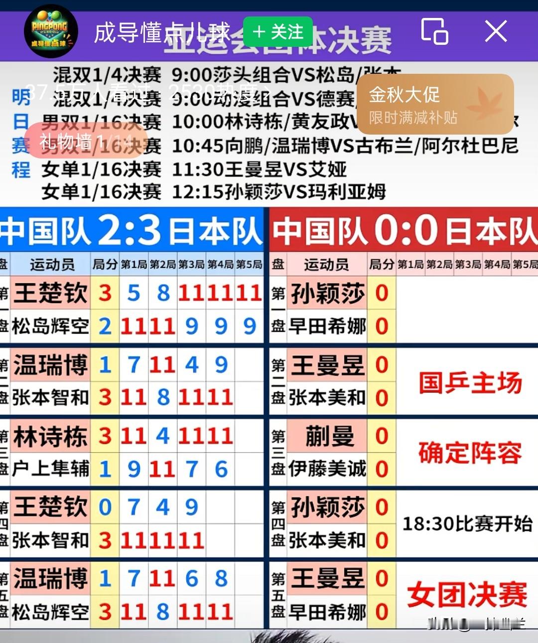 国乒男团2:3惜败日本！复盘排兵布阵：决胜盘若上林诗栋对阵松岛辉空，结局会不同吗？

竞技体育最残酷的地方，就在于没有如果。

今晚的乒乓球男团赛场，中国队经过五盘鏖战，最终以2:3憾负日本队。从王楚钦首盘3:2逆转松岛辉空，到第四盘0:3被张本智和零封；从林诗栋3:1稳稳拿下户上隼辅，到小将温瑞博