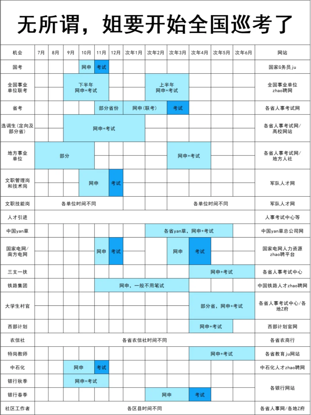 无所谓，姐要开始全国巡考了！
