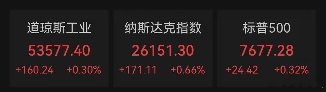 #美股三大指数收涨#
隔夜美股全线回暖，芯片板块迎来修复，英伟达终于止住七连跌走势。
在美债收益率小幅回落、油价冲高回落的双重利好下，前期连续回调的AI、存储芯片出现技术性反弹，资金提前博弈英伟达财报预期。
注意本轮更多属于超跌修复，并非趋势反转，财报结果仍是最大变数。
外盘情绪回暖对A ​