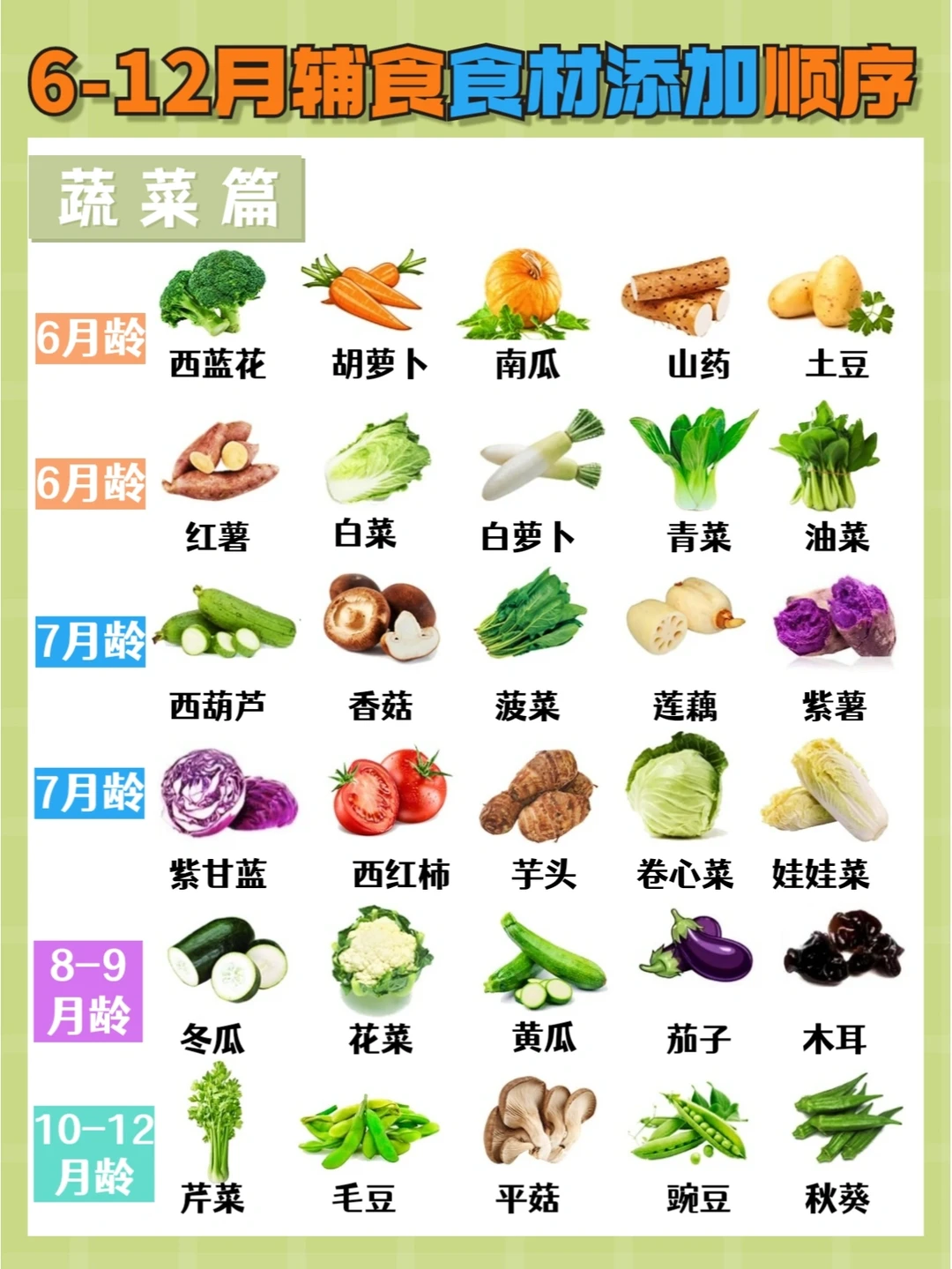 🔥超详细图解！6-12月宝宝辅食添加顺序！