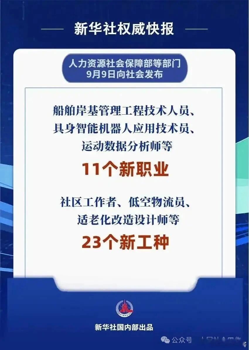 #社工[超话]# 社区工作者、适老化改造设计师等在列！人社部发布11个新职业、23个新工种！人力资源和社会保障部等部门9月9日向社会发布船舶岸基管理工程技术人员、具身智能机器人应用技术员、运动数据分析师等11个新职业，社区工作者、低空物流员、适老化改造设计师等23个新工种。详看 ​