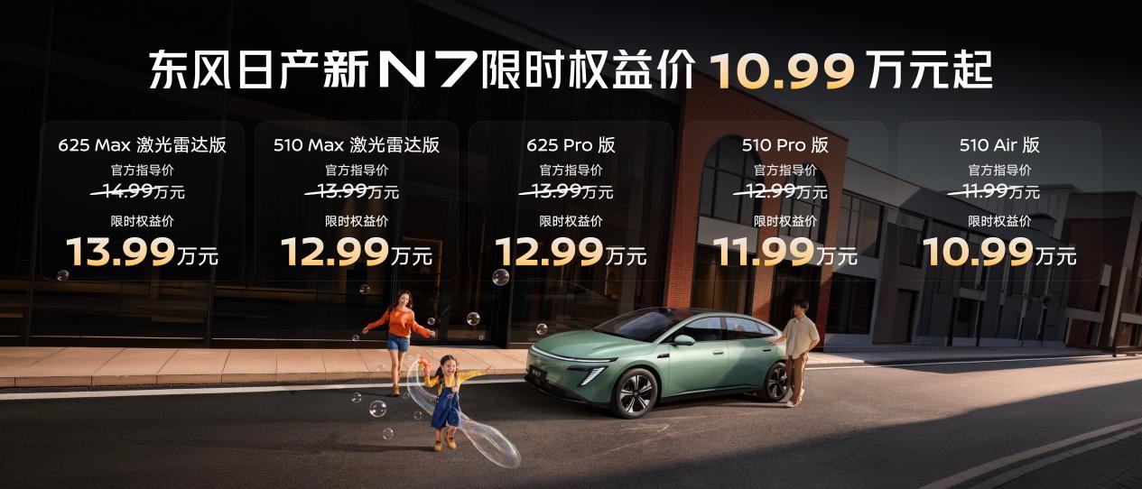 9月22日，东风日产新N7上市，10.99万起，整车完成33项升级，黑骑士运动套件同步推出。外观配备真无框车门、低风阻蚌式机盖。

座舱空间利用率83%，B级车身拥有C级乘坐空间，五座布局宽敞舒展。搭载AI零压云毯座椅，内置49个传感器，AI自适应体态调节，12点SPA按摩，坐垫最长可延伸60mm；