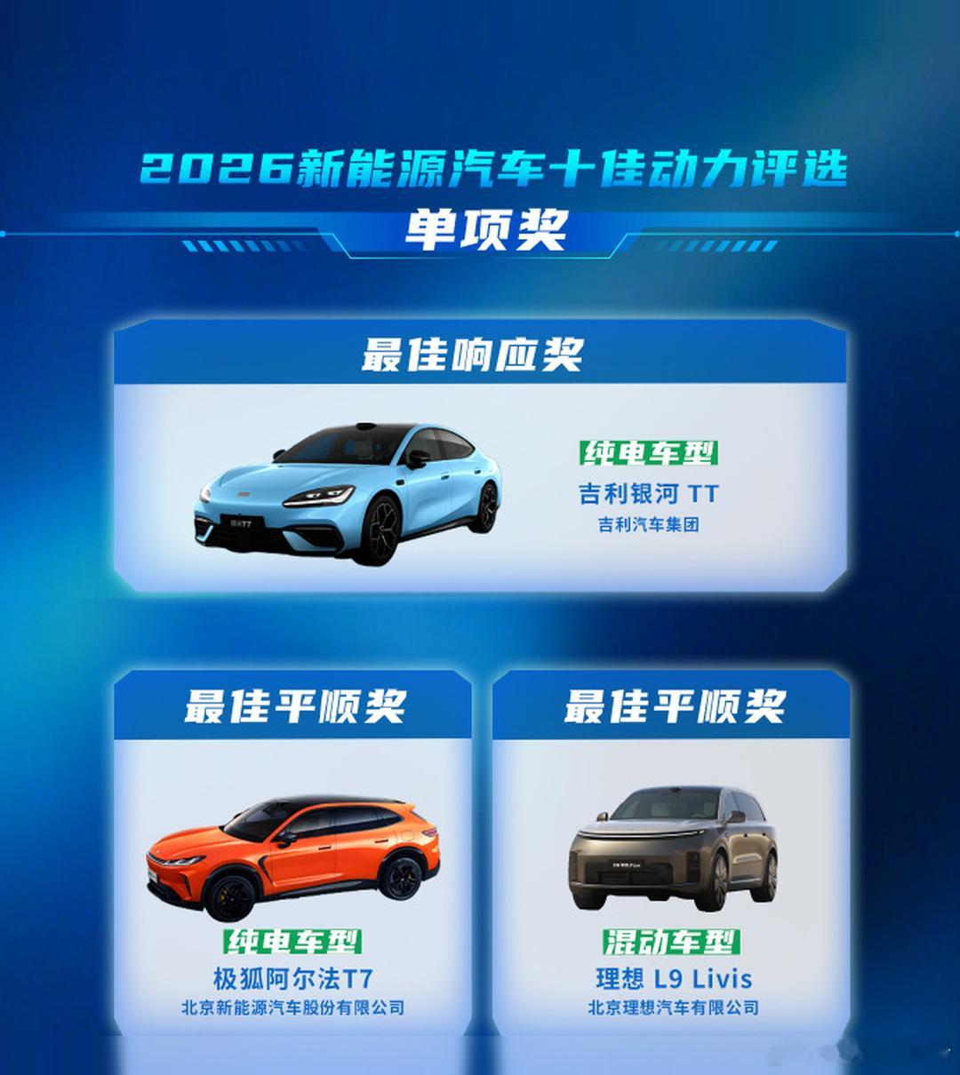 关注到：今天下午，智界汽车官方微博发布消息：智界RX获评2026新能源汽车十佳动力。智界汽车执行董事、执行副总裁赵长江转发了这条内容，提到车辆搭载华为智擎新一代高性能电驱。

2026新能源汽车十佳动力评选由中汽信息科技（天津）有限公司（中汽中心下属）主办，2026年4月2日在上海启动，与同济大学 ​
