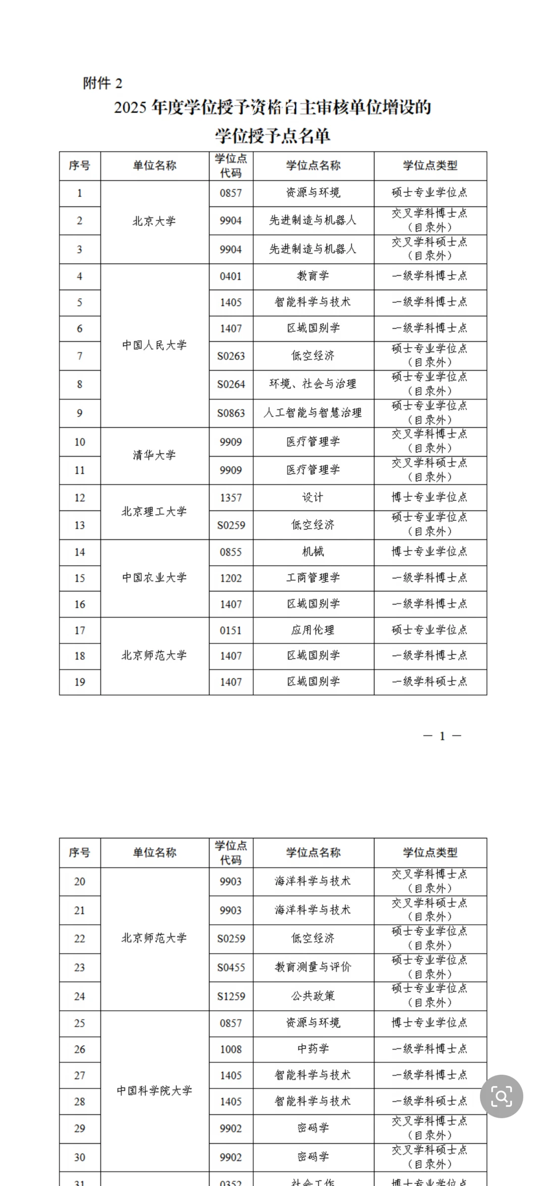 2025年度新增博士点公示！