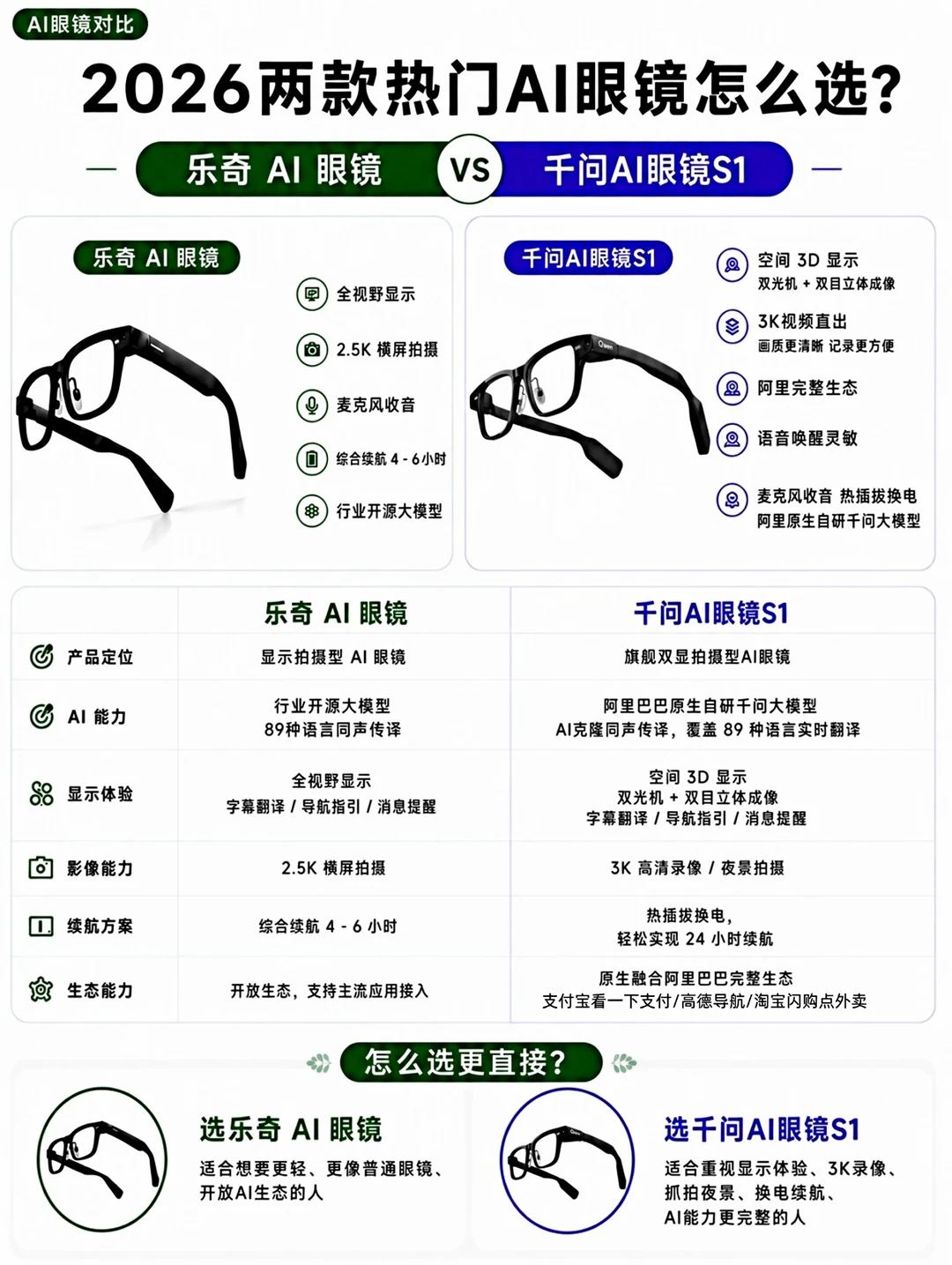 2026 两款 AI 眼镜选购攻略，直接抄作业