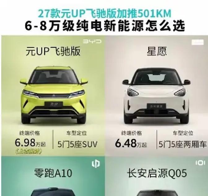 真没必要再花十几万去当冤大头了

谁敢想现在兜里揣着六七万块钱，居然能买到跑500公里的纯电车，现在的车企卷得简直不给燃油车留活路
以前这个价位只能买个老头乐或者两三百公里续航的“工业垃圾”，开个空调心都在滴血。现在去店里一瞧，全是正儿八经的家用车
长安启源Q05直接把轴距拉到了两米七多，空间大得能
