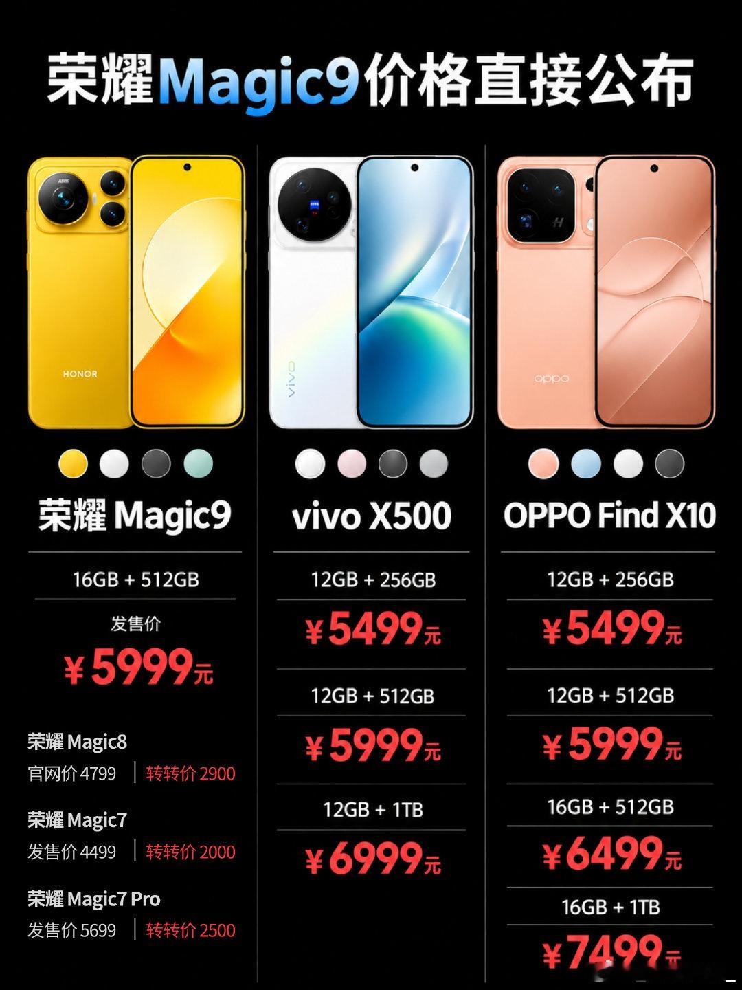 #荣耀Magic9系列配置汇总#
荣耀Magic9价格直接公布，真羡慕华为这么沉得住气[doge] ​