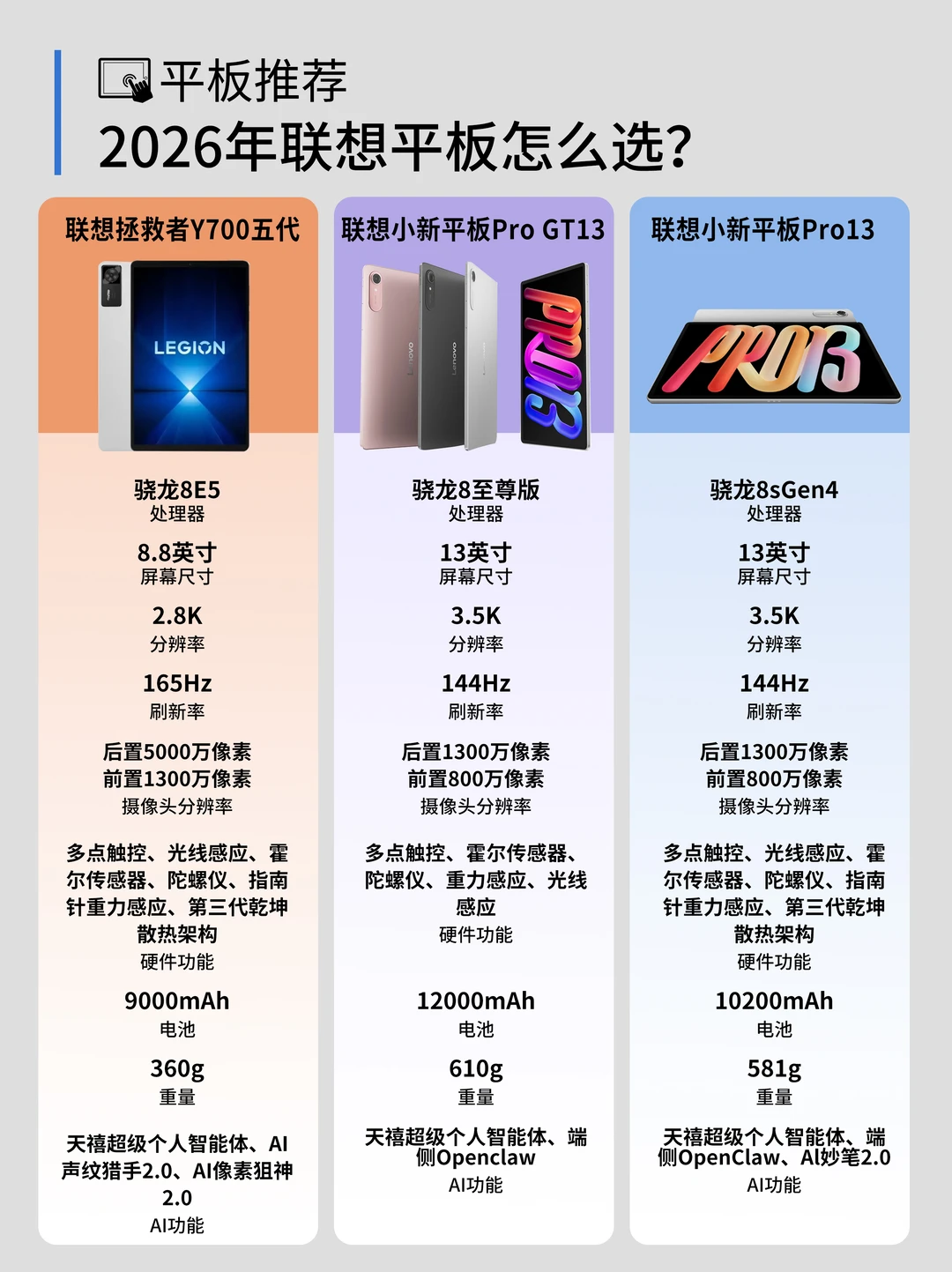 2026年联想平板推荐，看完这篇就够了
