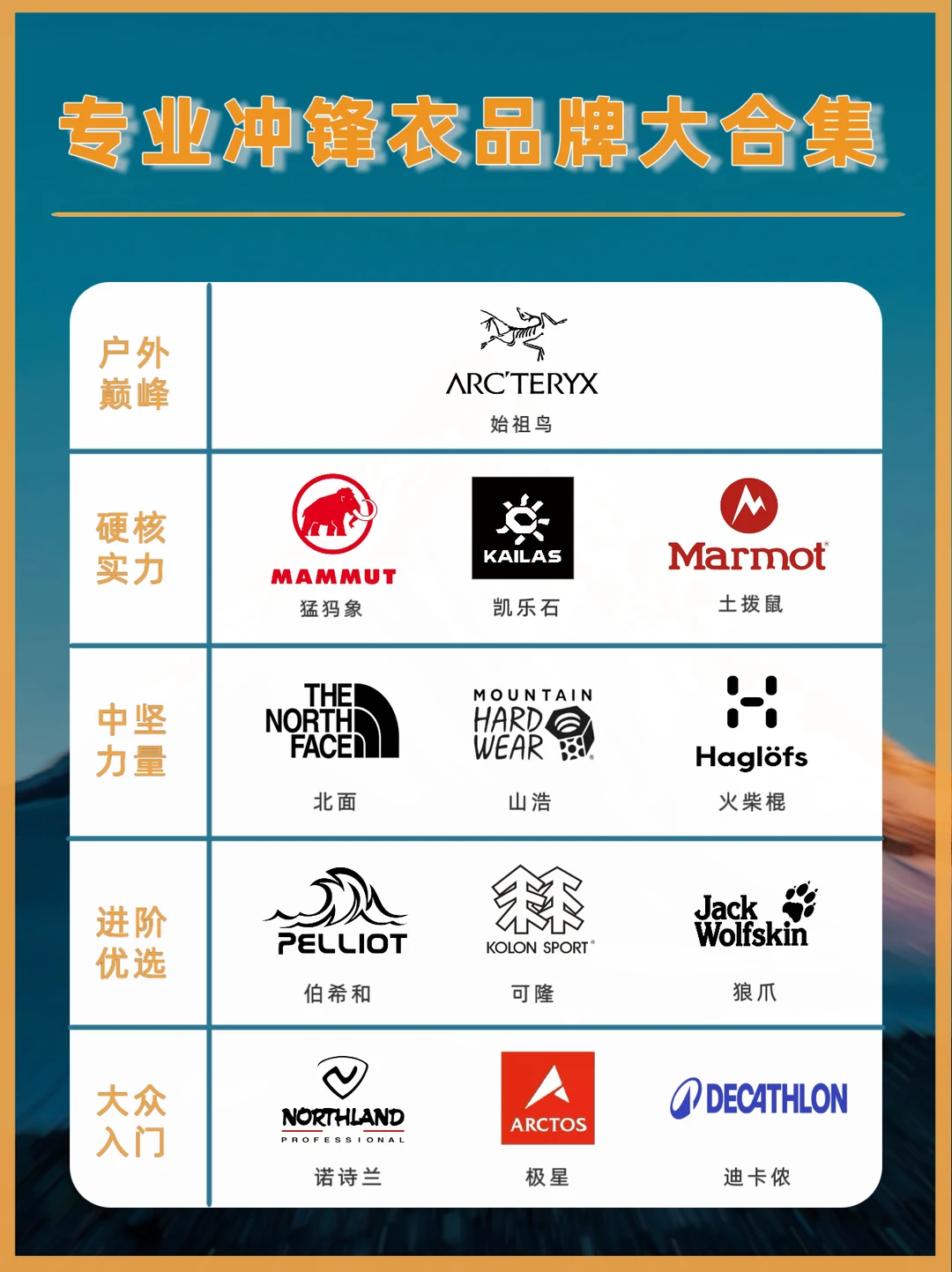 专业冲锋衣品牌大盘点，户外达人私藏清单