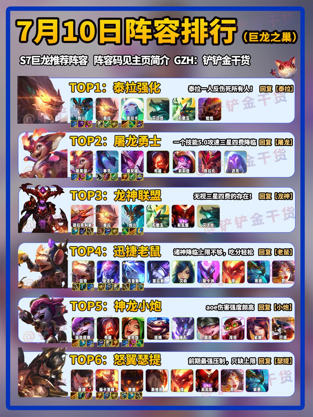 泰拉登顶！金铲铲巨龙之巢7月10日阵容排行！