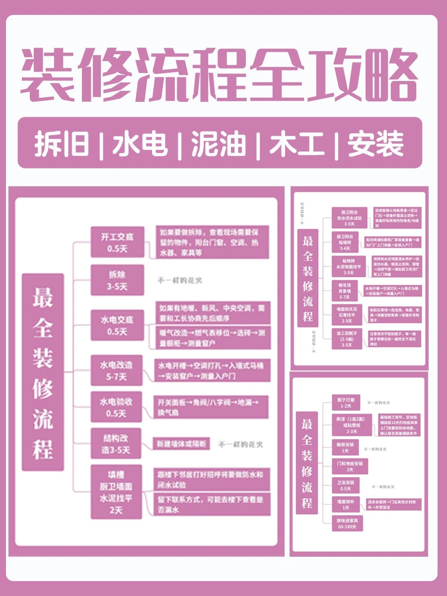 装修避雷❗吐血整理装修全流程，干货收藏