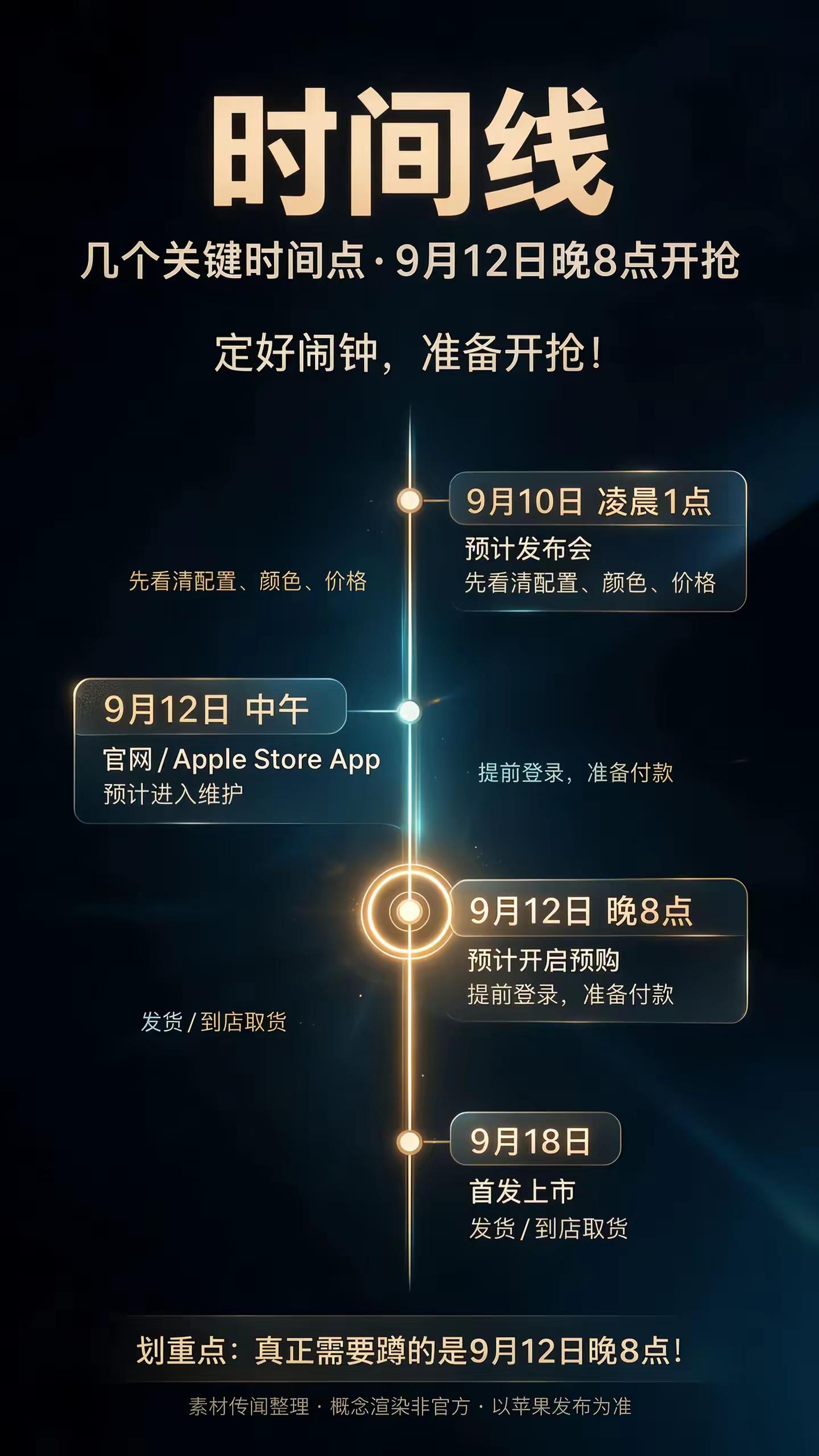 iPhone 18 Pro 抢购攻略图文iPhone18Pro iphone18promax iPhone18 苹果手机