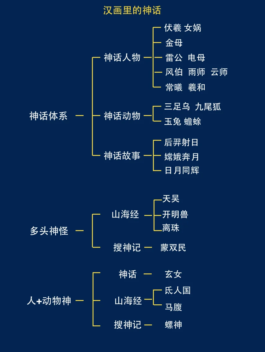 十分钟带你了解汉画里的神怪异兽！