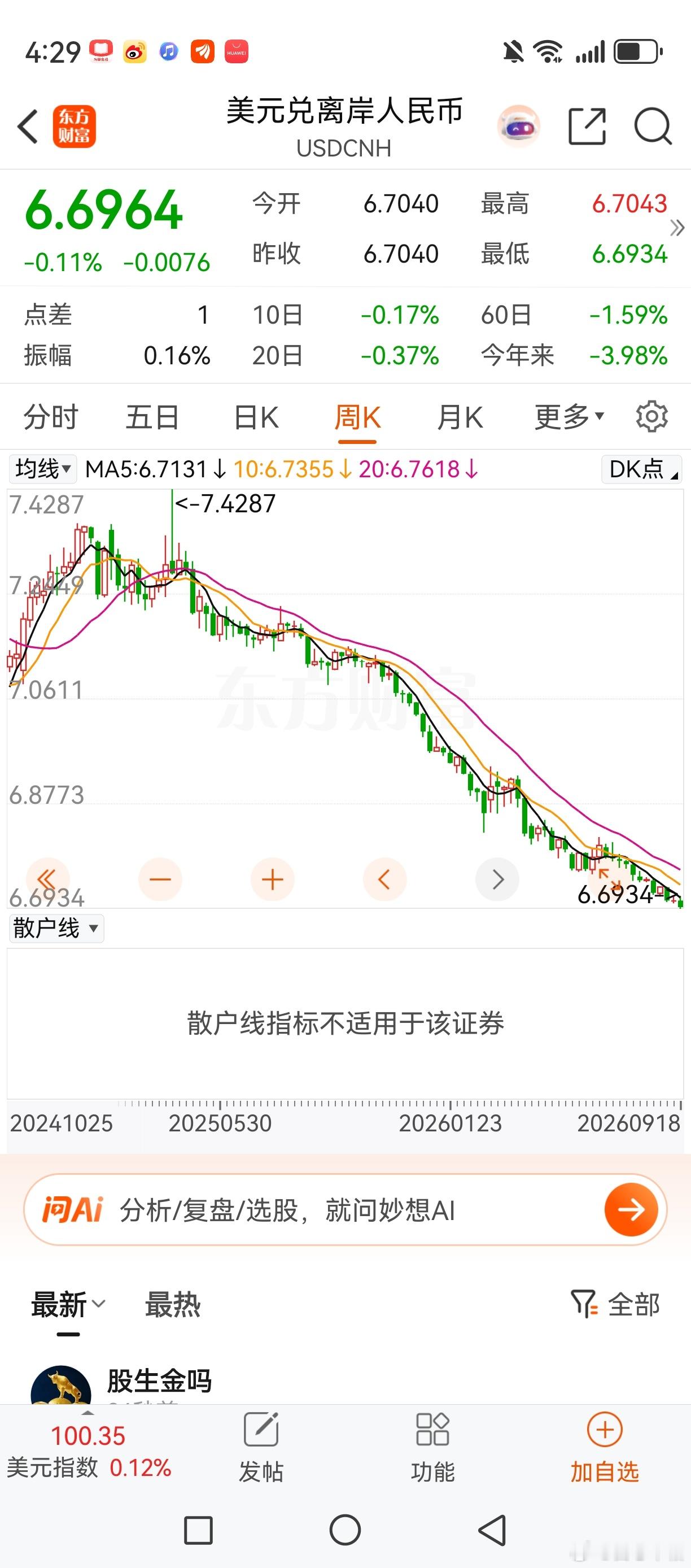 美元加息，人民币却升值，这有点看头的。看周线，升值不会拐头，甚至有加速的可能。 ​​​