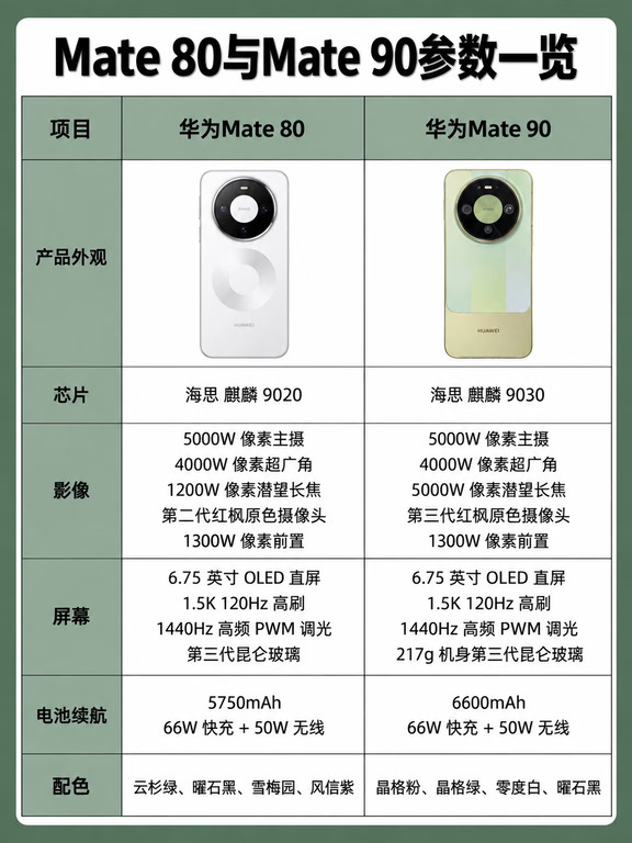 纠结换不换Mate 90？看完再决定也不迟