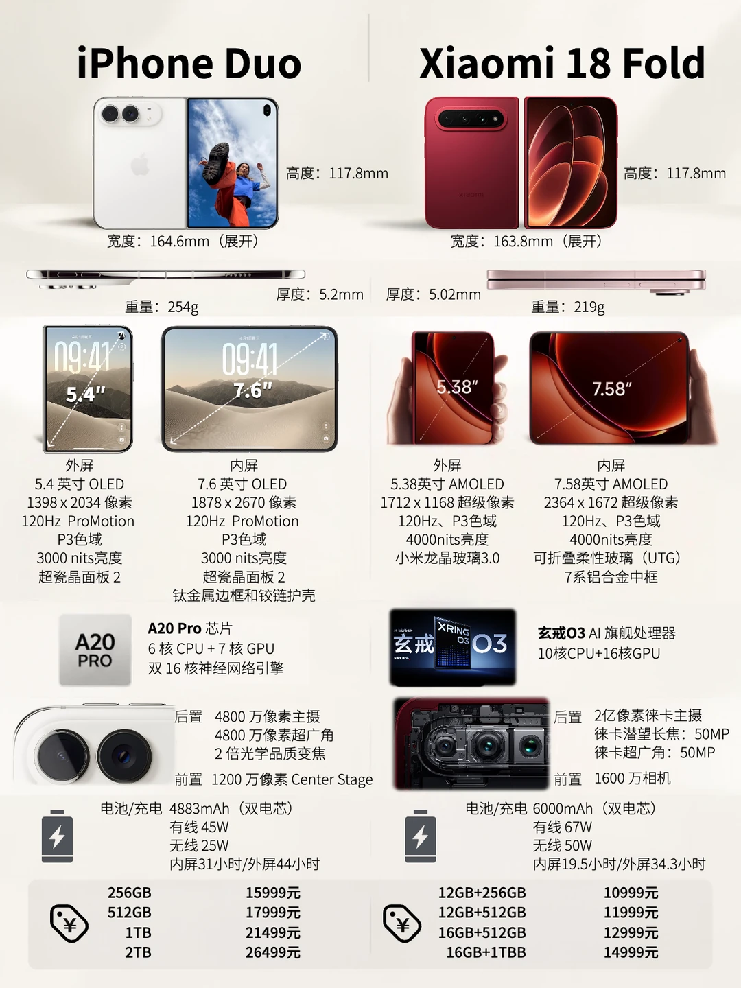 iPhone Duo VS 小米 18 Fold，差价5000 买谁