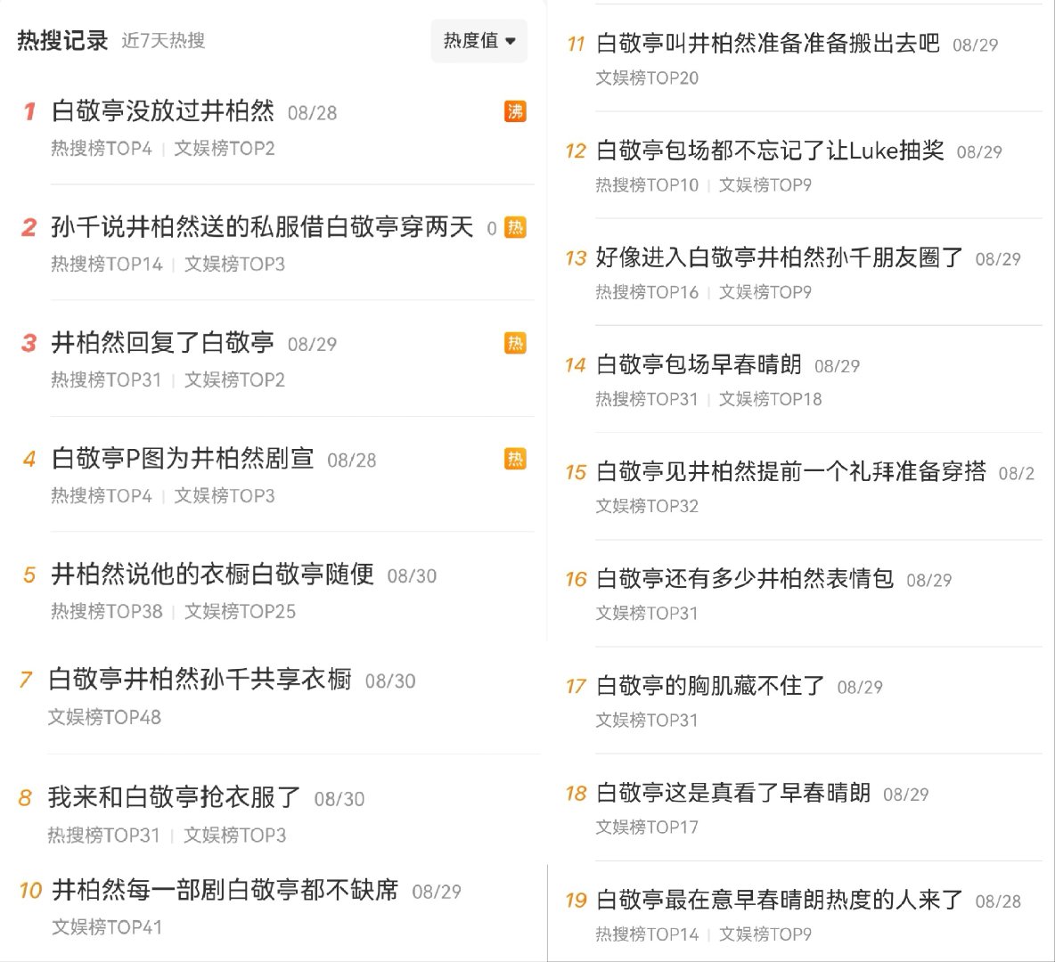 真写进战报了啊[笑cry]《好友齐聚》[么么哒][么么哒][么么哒]
白敬亭你的剧宣太牛太有效果了[来抱抱] ​