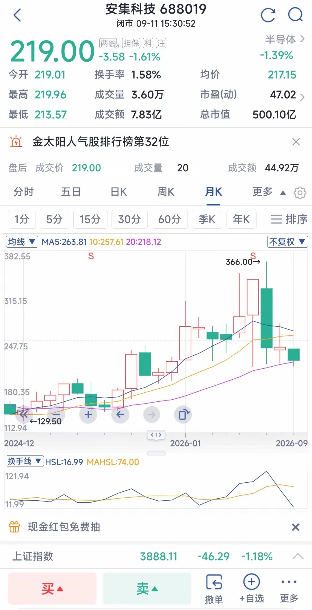安集科技（688019）
​​安集微电子科技（上海）股份有限公司，是国内化学机械抛光液（CMP）龙头、科创板硬科技标杆企业，主营化学机械抛光液、功能性湿电子化学品、电镀液及添加剂三大半导体关键耗材，服务晶圆制造与先进封装，打破海外巨头长期垄断，属于集成电路“卡脖子”材料赛道。
​总部位于上 ​
