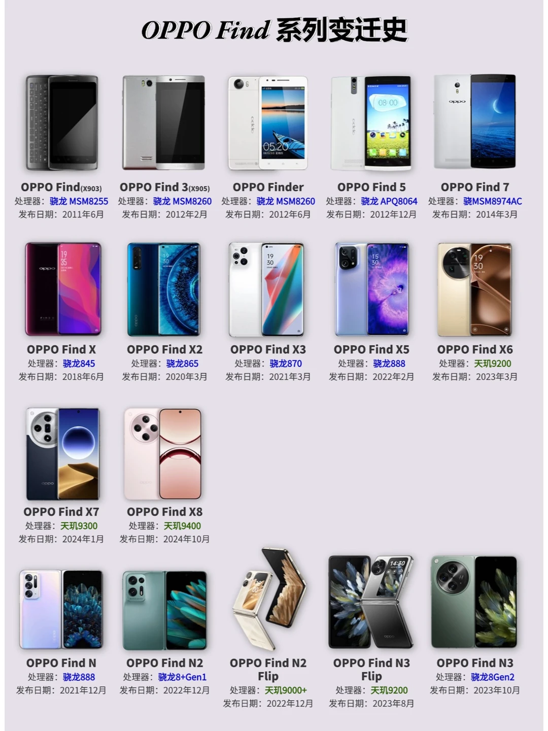 OPPO Find系列变迁史（新）