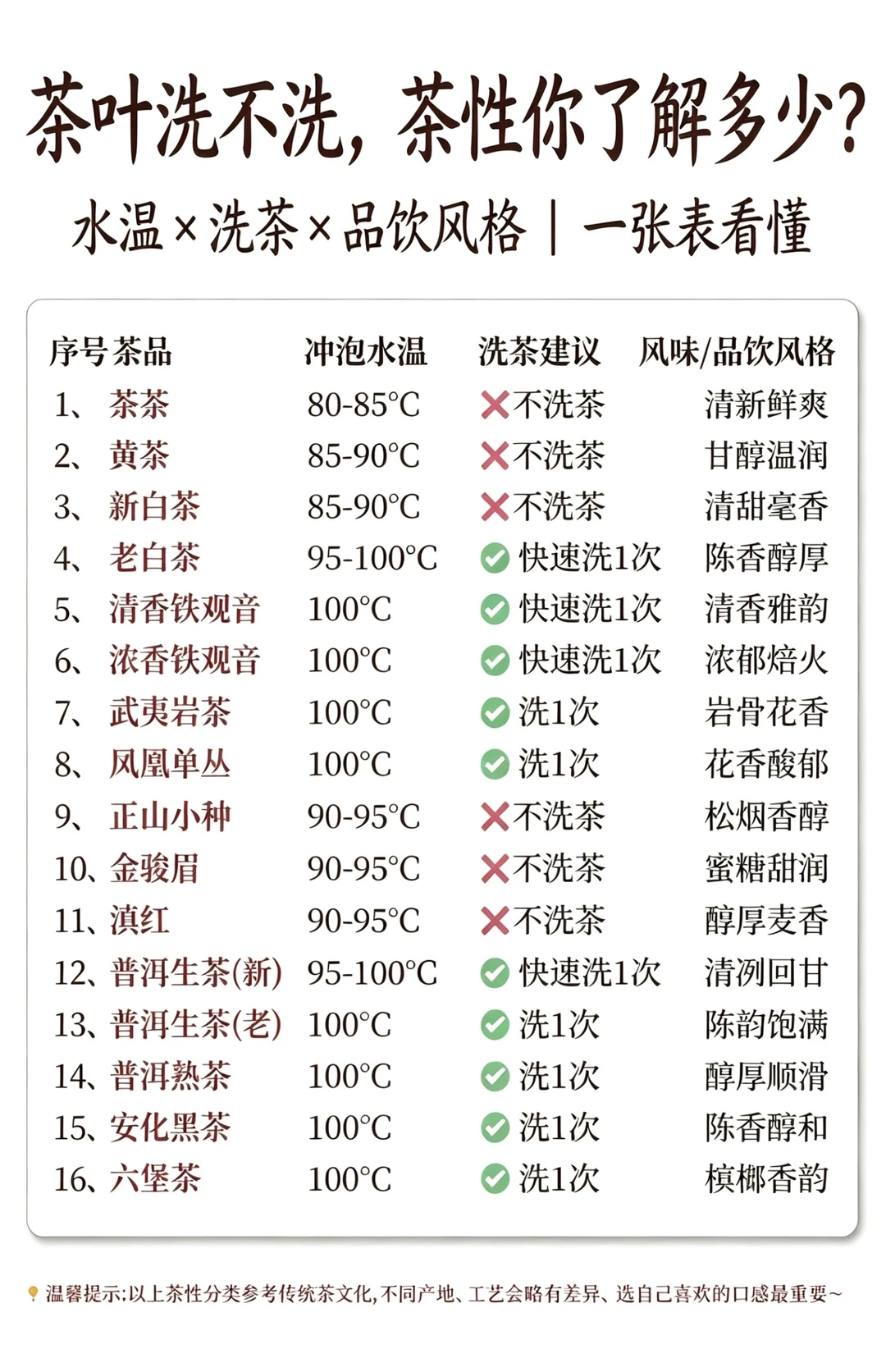 茶叶洗不洗，你真的知道吗？