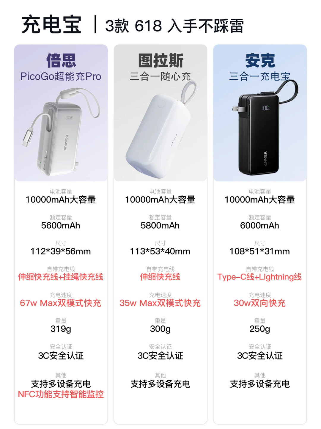 选充电宝别再走弯路了，看这篇横测
