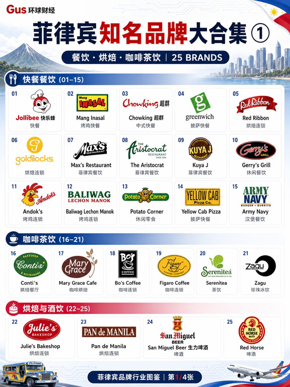 🇵🇭原来这些都是菲律宾品牌！？