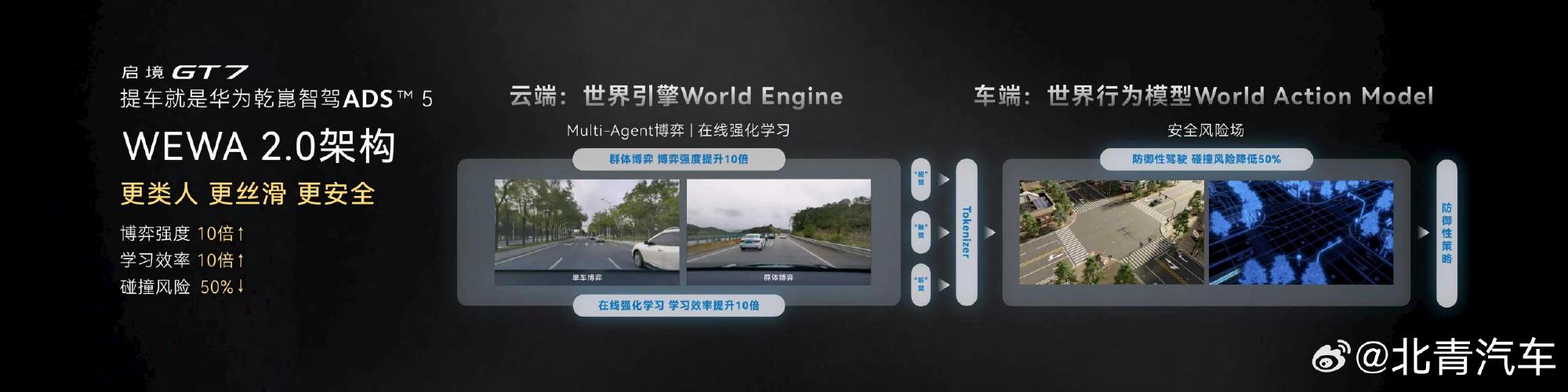 更丝滑、更类人、更安全。华为乾崑智驾ADS 5使用全新WEWA 2.0...