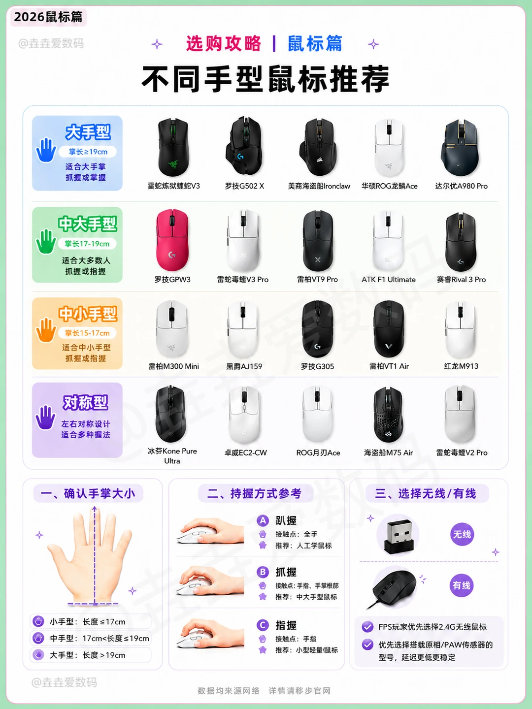 ㊙️电竞少女必看!选对鼠标是关键‼️