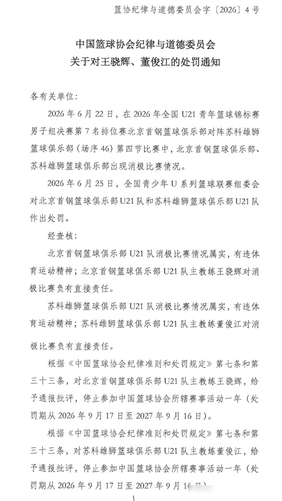 第三节打完领先39分，第四节愣是陪着对手刷了44分。U21排位赛，北京首钢和苏科雄狮把消极比赛玩成了明牌。最后几分钟防守强度肉眼可见地掉，两边心照不宣磨时间，裁判都懒得吹。
篮协9月17日直接下重手：两队取消名次，王骁辉、董俊江两个主教练双双禁赛一年。
39分优势不追责，追的是消磨时间那几分钟的