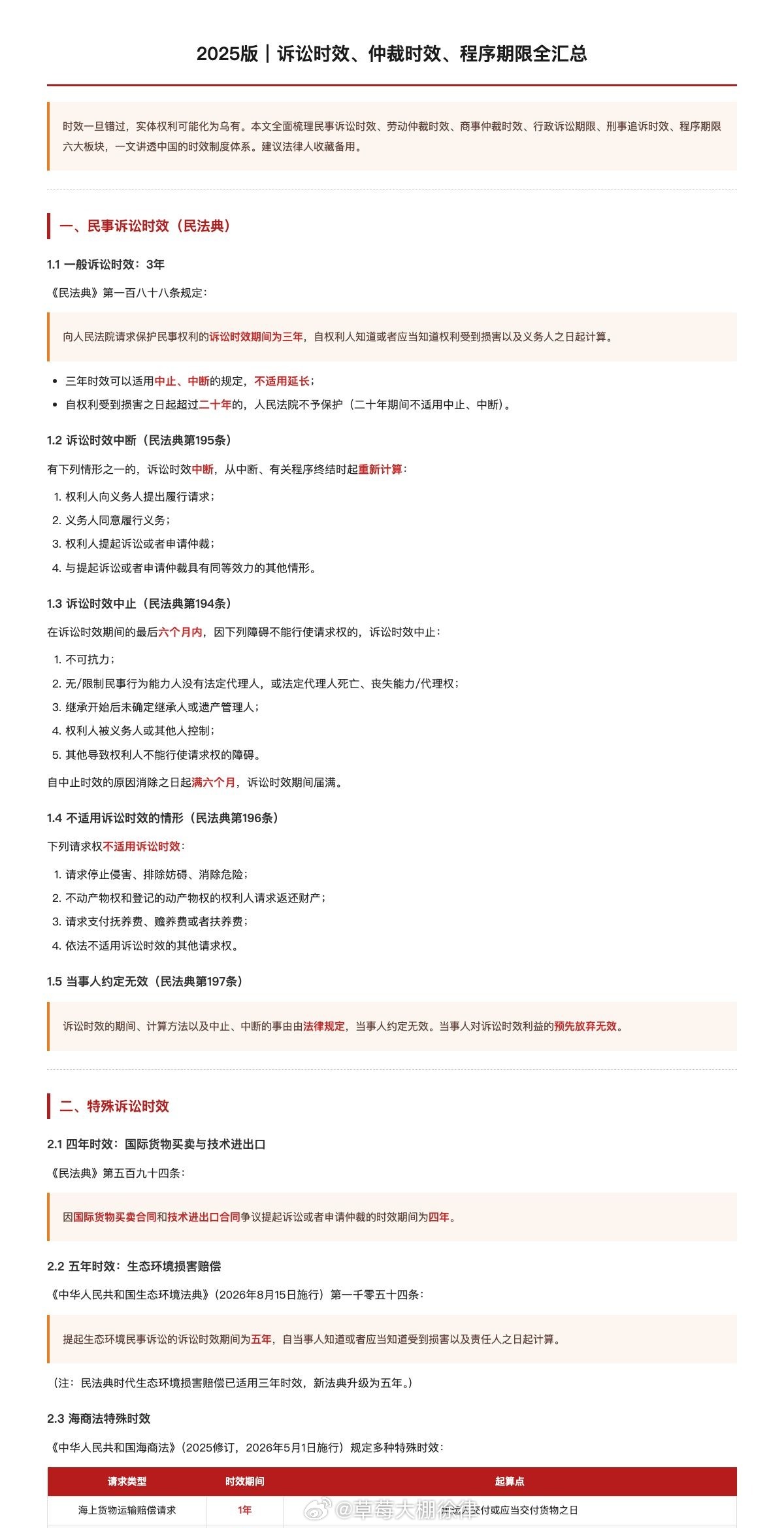 各类时效期限速查📌 民事诉讼：3年（最长20年）📌 国际货物买卖...