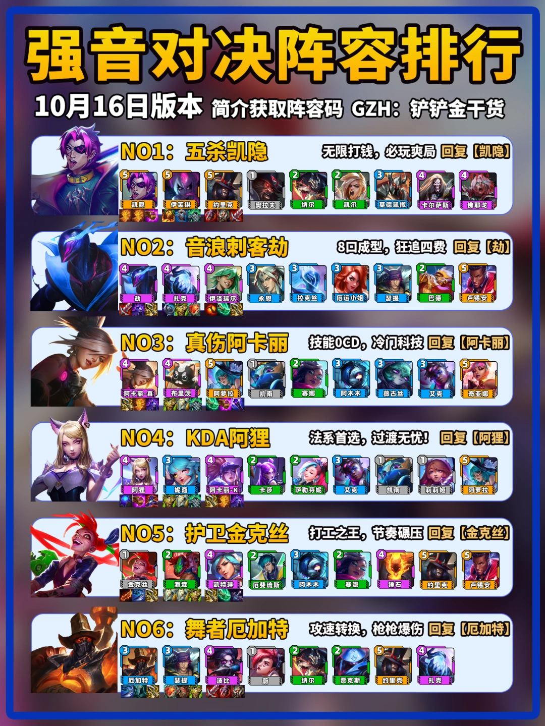 金铲铲强音对决10月16日上分阵容推荐！