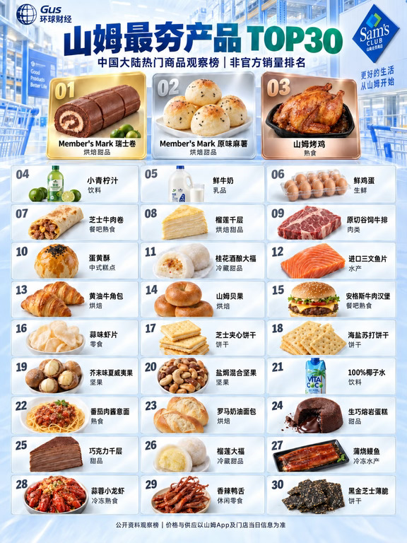 盘点山姆最夯的产品top30