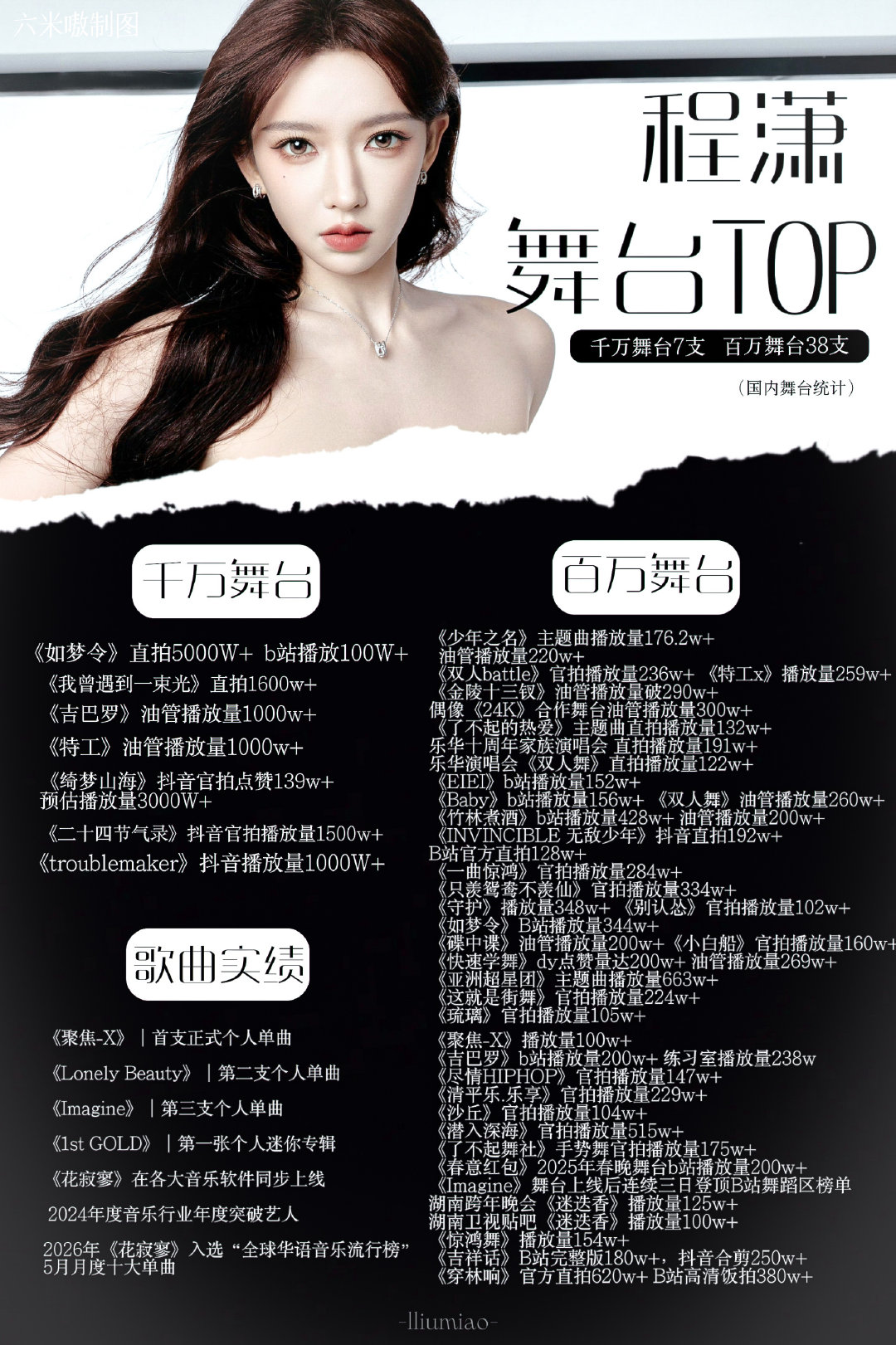 舞台汇总（国内）|程潇

#程潇##程潇内娱舞台top##最新潇息# ​