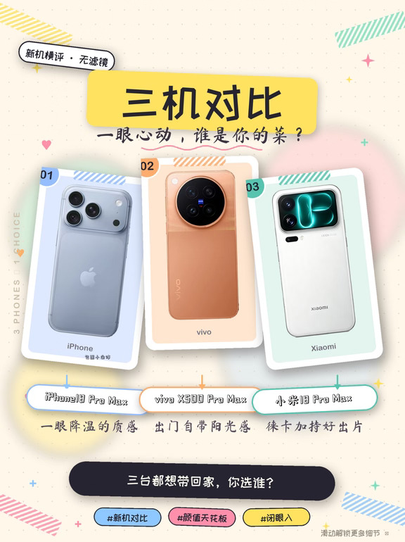三台顶流影像旗舰，普通人怎么选最实用？