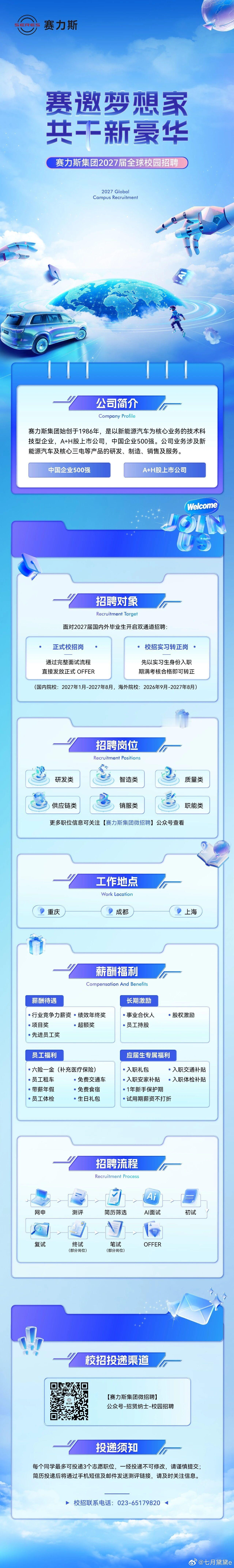 赛力斯秋招开始啦！
它可不是普通车企，是华为智选车模式的首席合作伙伴，大家在路上看到的问界M5/M7/M9就是它家的！🔥

简单来说：有华为的技术赋能 + 传统车企的制造底蕴。目前销量暴涨，发展极快，属于现在入职红利期很大的“潜力股”。

岗位涵盖研发、营销、职能等，工作地主要在重庆、深圳等地 ​