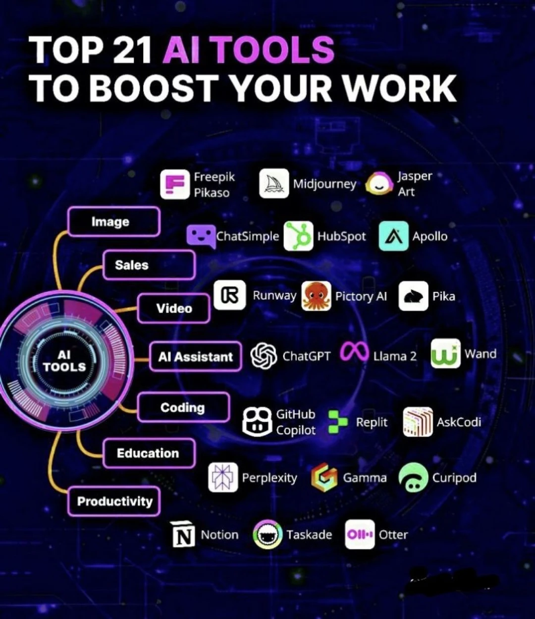 🔥效率暴涨的秘密：这21个AI工具正在重塑工