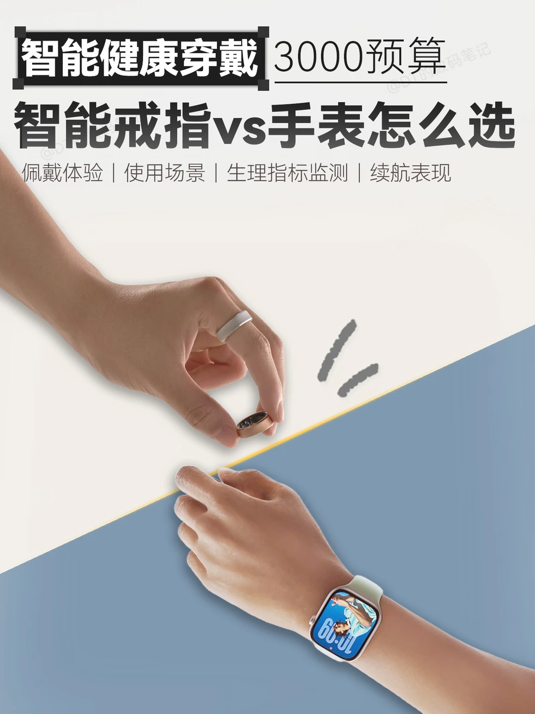 3000元预算，智能健康穿戴选哪个？