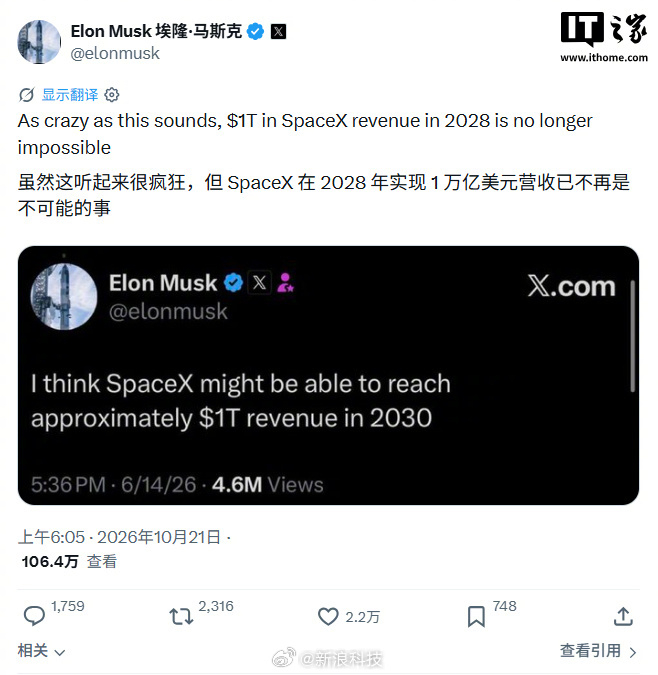 【#马斯克称SpaceX2028可能实现万亿营收#】SpaceX 三季度营收 146 亿美元，同比暴涨 161%，上市以来首次季度盈利。马斯克借此将万亿美元营收目标从 2030 年提前到 2028 年，底气来自星链扩张和星舰发射。

此前SpaceX三季度营收数据披露：三季度营收145.8亿美元，同比增长161%，分析师预期128亿美元， ​