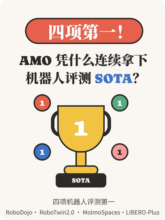 🏆🎉AMO连续拿下四项榜单第一！