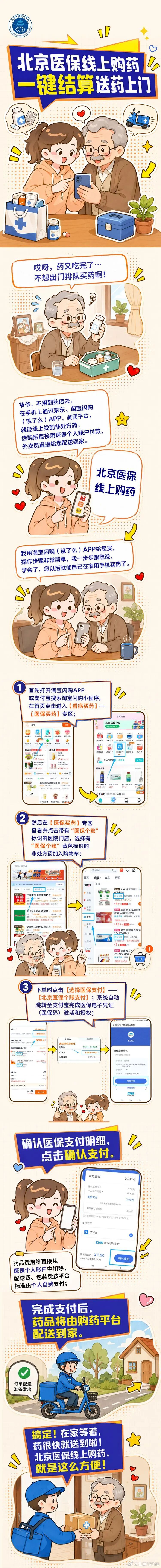 【一图读懂 | 北京医保线上购药，一键结算送药上门】来源：北京医保 ​
