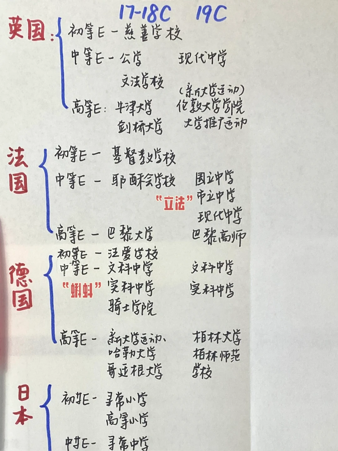 一次搞定外教史各种学校！！