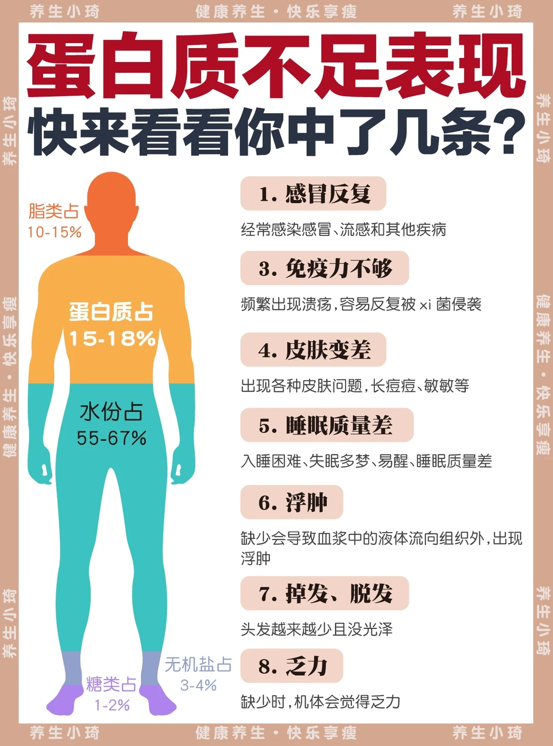 被忽略的营养素-蛋白质｜9种食物补充蛋白质