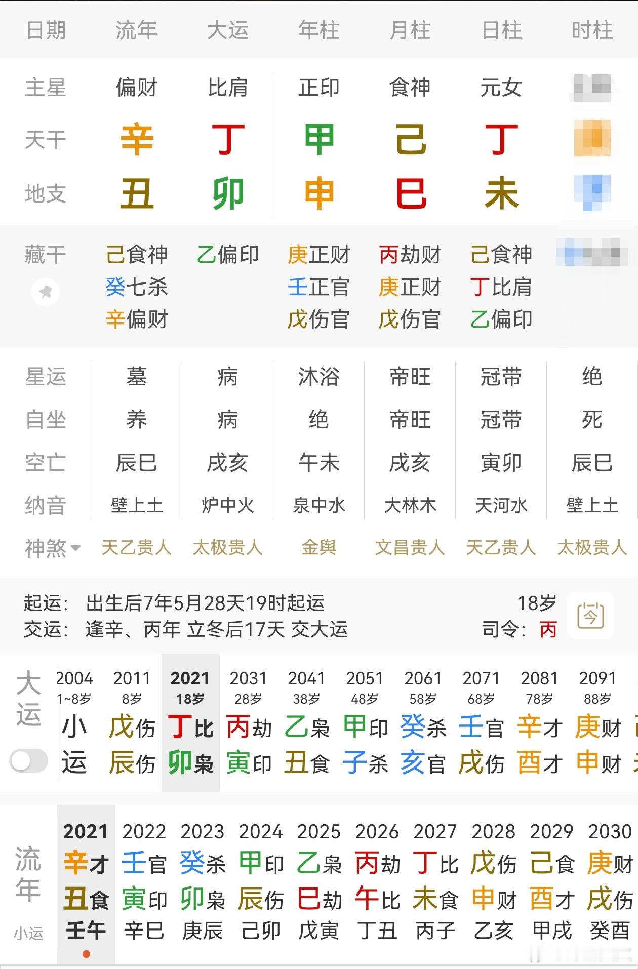张家齐的盘，真的属于生不逢时运气不好，也是特别会委屈自己的类型。

月劫格，月上见食神，形成劫财生食神泄秀成格。

食神泄秀，技术是非常好的，也确实是有天赋的。
但是月令的劫财直接合克了正财星，正财星代表实际到手的资源，就容易出现要和比劫分资源的情况。
所以，她21年拿得奥运冠军是双人的 ​