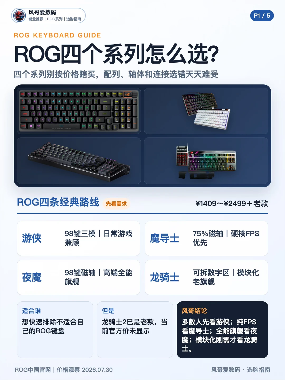 一篇看懂🎮ROG四个系列怎么选？