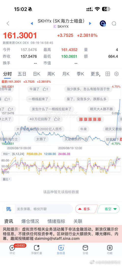 干嘛呢这是。。。我们收盘你们就反弹吗。。 演我们呢？ ​