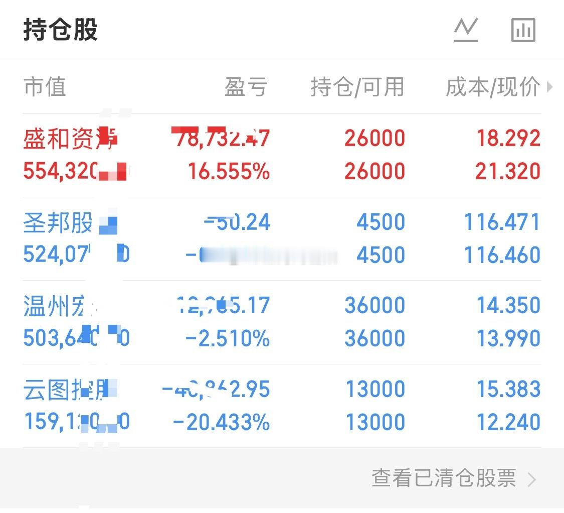 9.18日核心计划：
一、稀土 ——盛和

全天没有放量跳水，跌到21.3附近立刻有承接资金托底，尾盘收在21.3，属于良性回踩洗盘，昨天给了非常好的低吸点，老刘顺势加进去了，今天预期是低开高走，冲高2%以上可以减出来。

二、芯片——圣邦

它是国内模拟芯片龙头，半年报利润直接翻倍，AI光模块、车规芯 ​