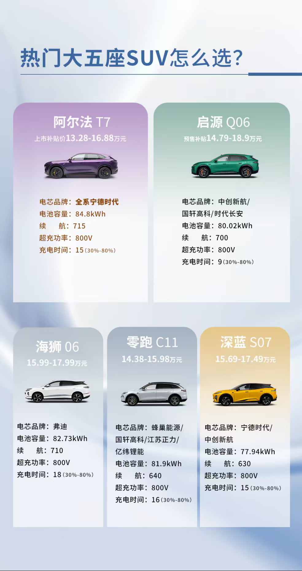 大五座SUV怎么选？多车数据客观盘点